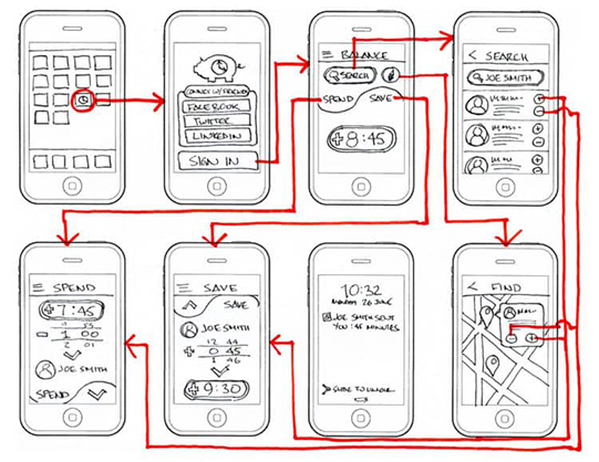 3- Design graphique